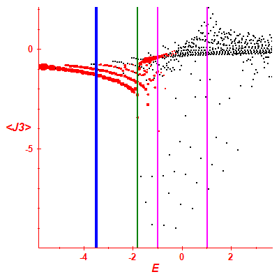 Peres lattice <J3>